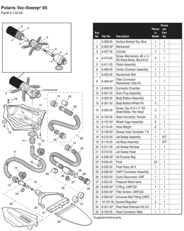 Parts List for Cleaner Parts List: Polaris 65