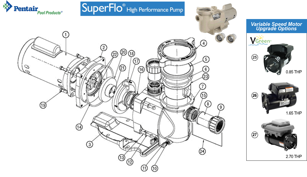 Parts List for Parts List: SuperFlo All HP