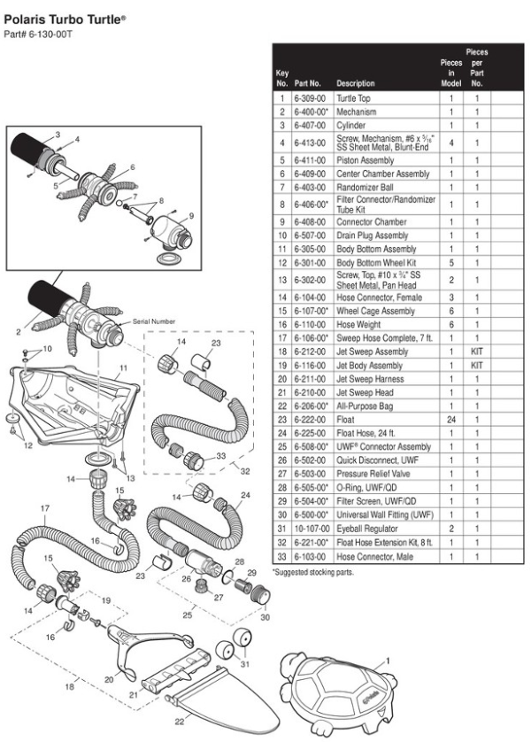 Parts List for Cleaner Parts List: Polaris Turbo Turtle