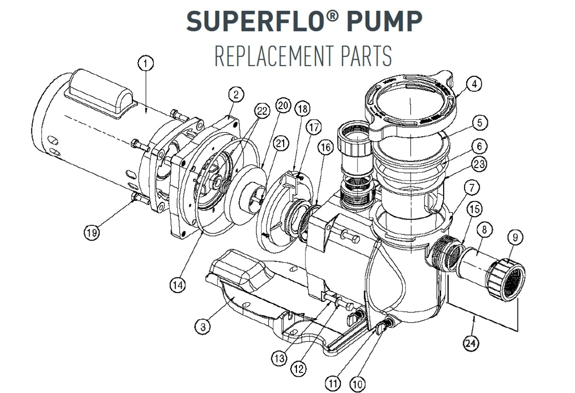 Parts List for Parts List: SuperFlo VS VST