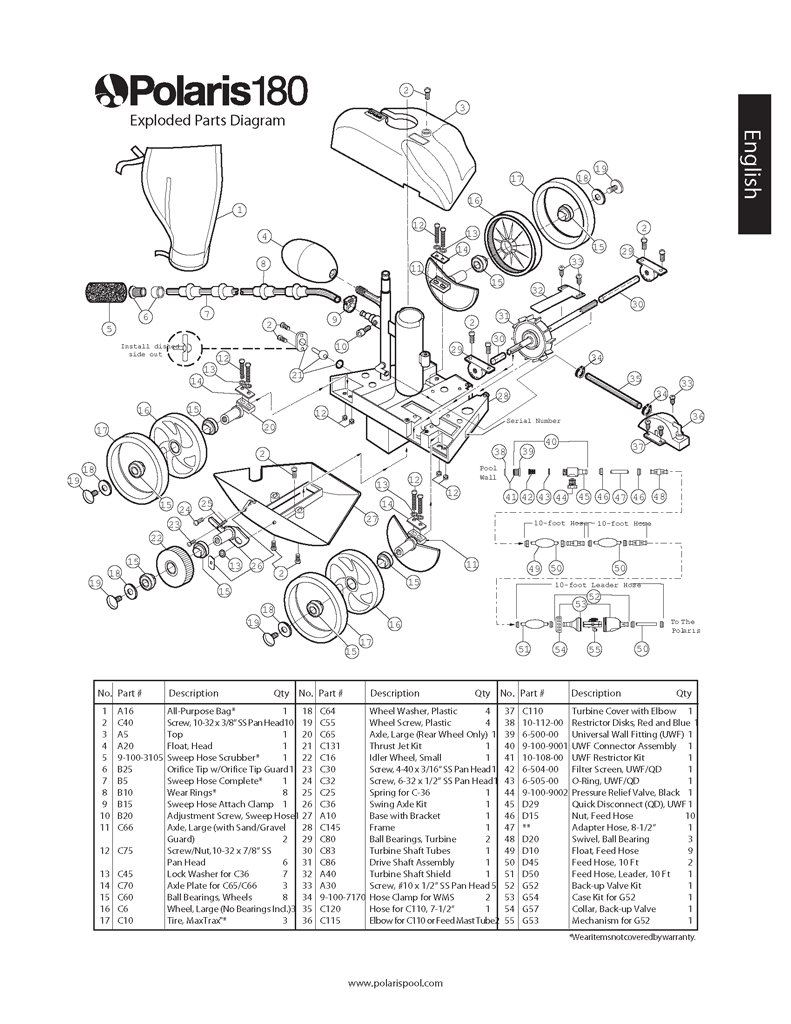 Parts List for Cleaner Parts List: Polaris 180