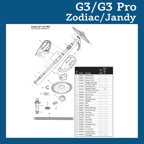 Zodiac G3/G3 Pro Parts and Accessories