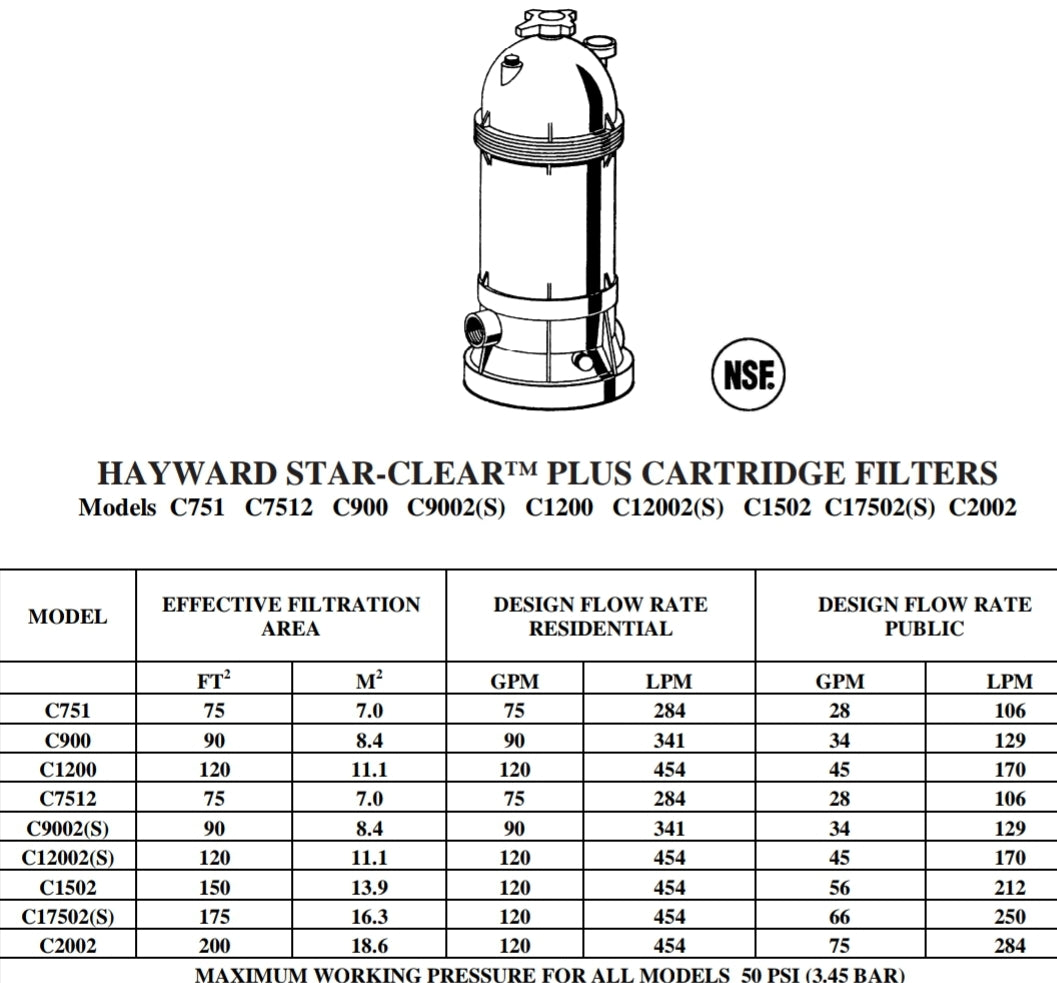 Hayward 120 Sq. Ft. Star-Clear Plus Cartridge Filter | W3C12002