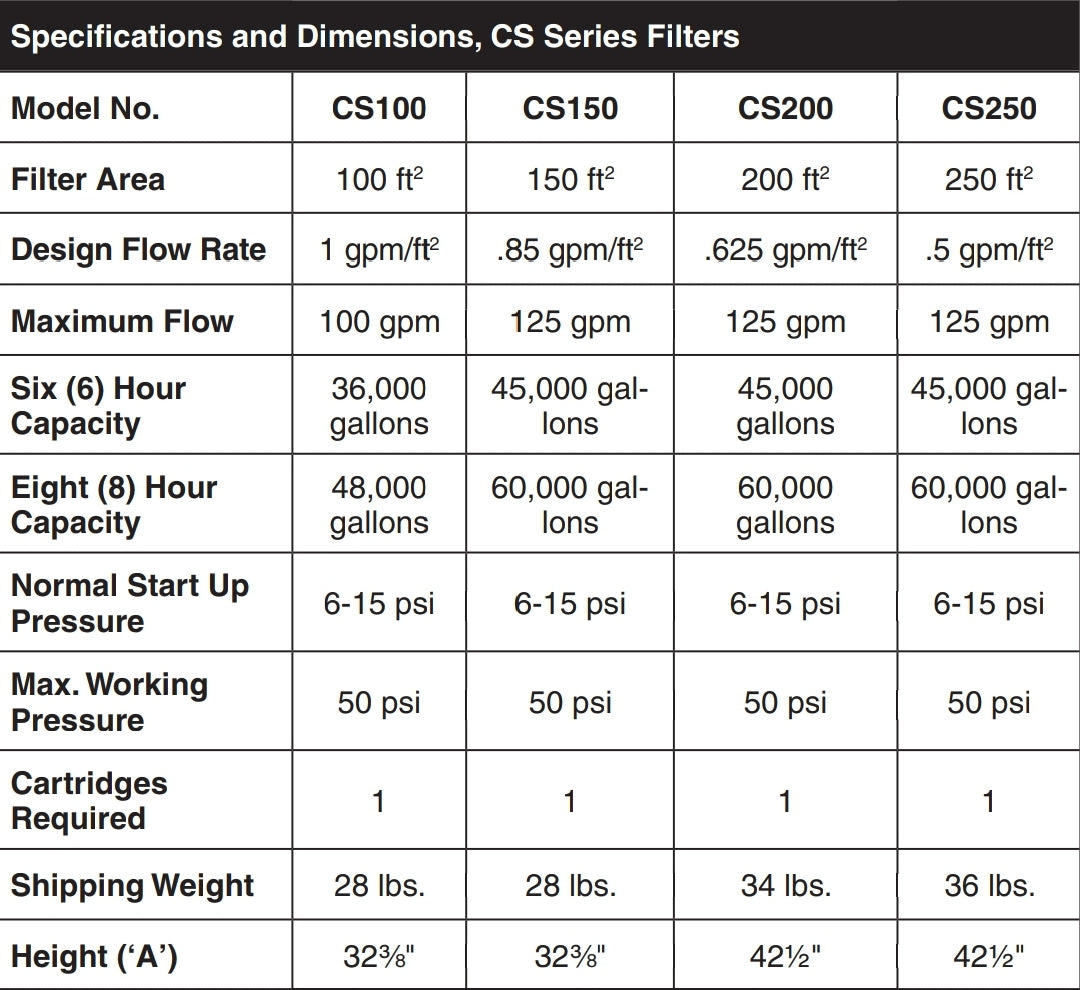 Jandy 100 Sq. Ft CS Cartridge Filter | CS100