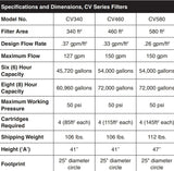 Jandy 580 Sq. Ft. CV Series Cartridge Filter | CV580