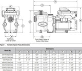 Jandy VS FloPro 3.8 HP Pump, 230V, 2 Aux Relays, No Controller | VSFHP3802A