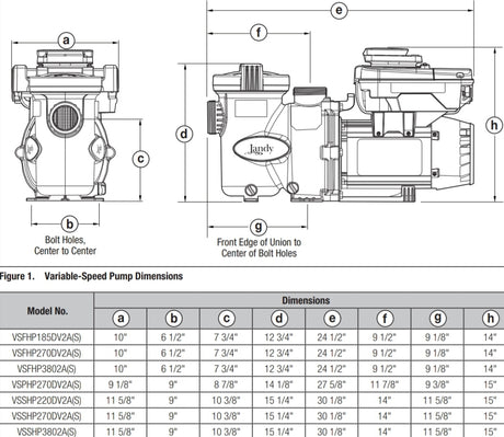 Jandy VS FloPro 3.8 HP Pump, 230V, 2 Aux Relays, No Controller | VSFHP3802A