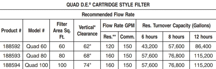 Pentair Quad D.E. Cartridge Style Filters 60 | EC-188592