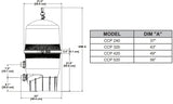 Pentair Clean & Clear Plus Cartridge Filter 320 || EC-160340