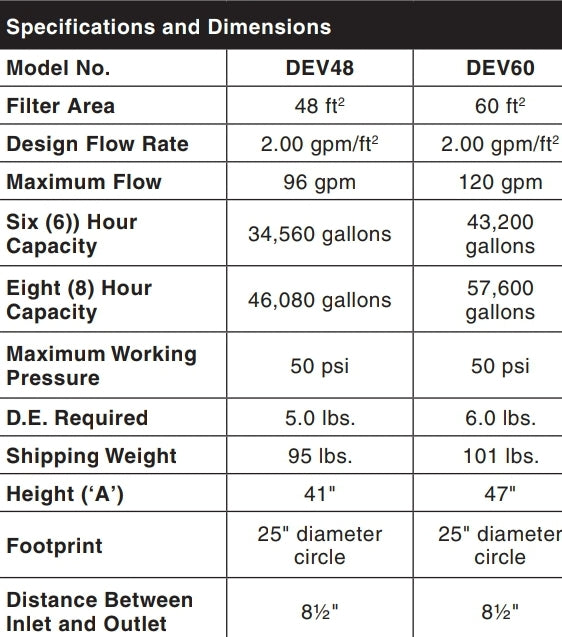 Jandy 48 Sq Ft DEV Series D.E. Filter  | DEV48