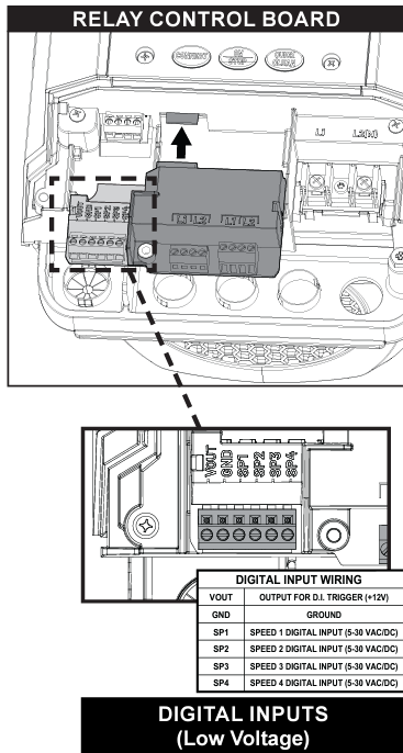 Digital inputs